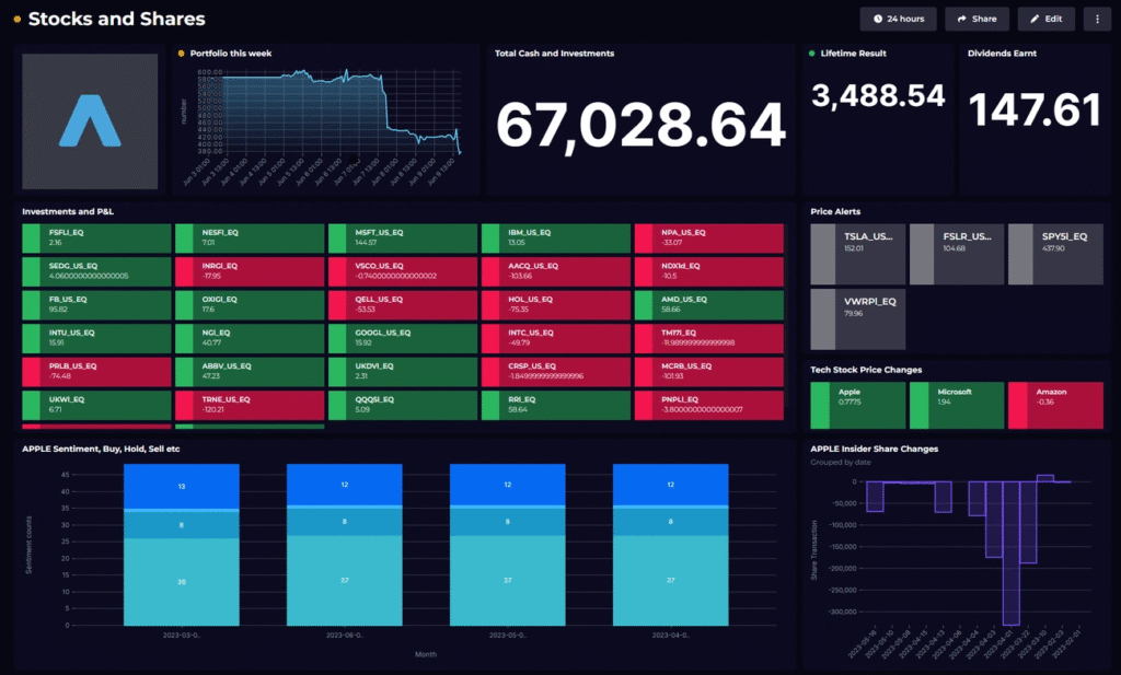 5StarsStocks.com