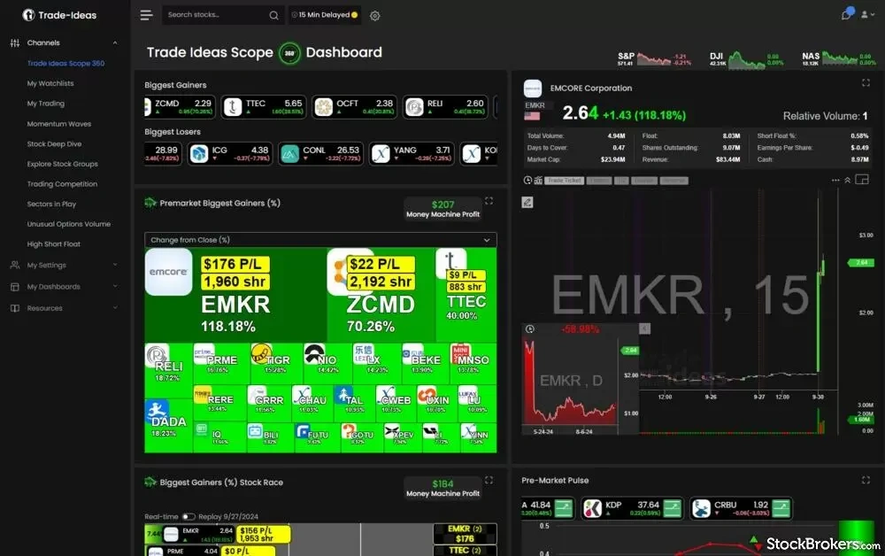 5StarsStocks.com